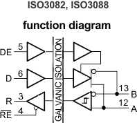 ISO3082-ISO308x Isolated 5-V Full- and Half-Duplex RS-485 Transceivers