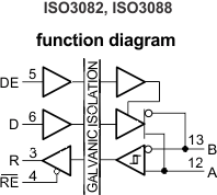 ISO3086-ISO308x Isolated 5-V Full- and Half-Duplex RS-485 Transceivers