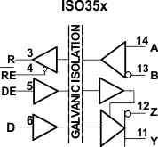 ISO35-ISOx5 Isolated 3.3-V Half- and Full-Duplex RS-485 Transceivers