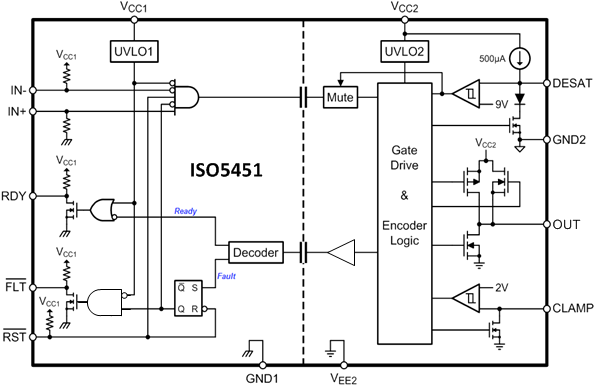 ISO5451--ʽդ-