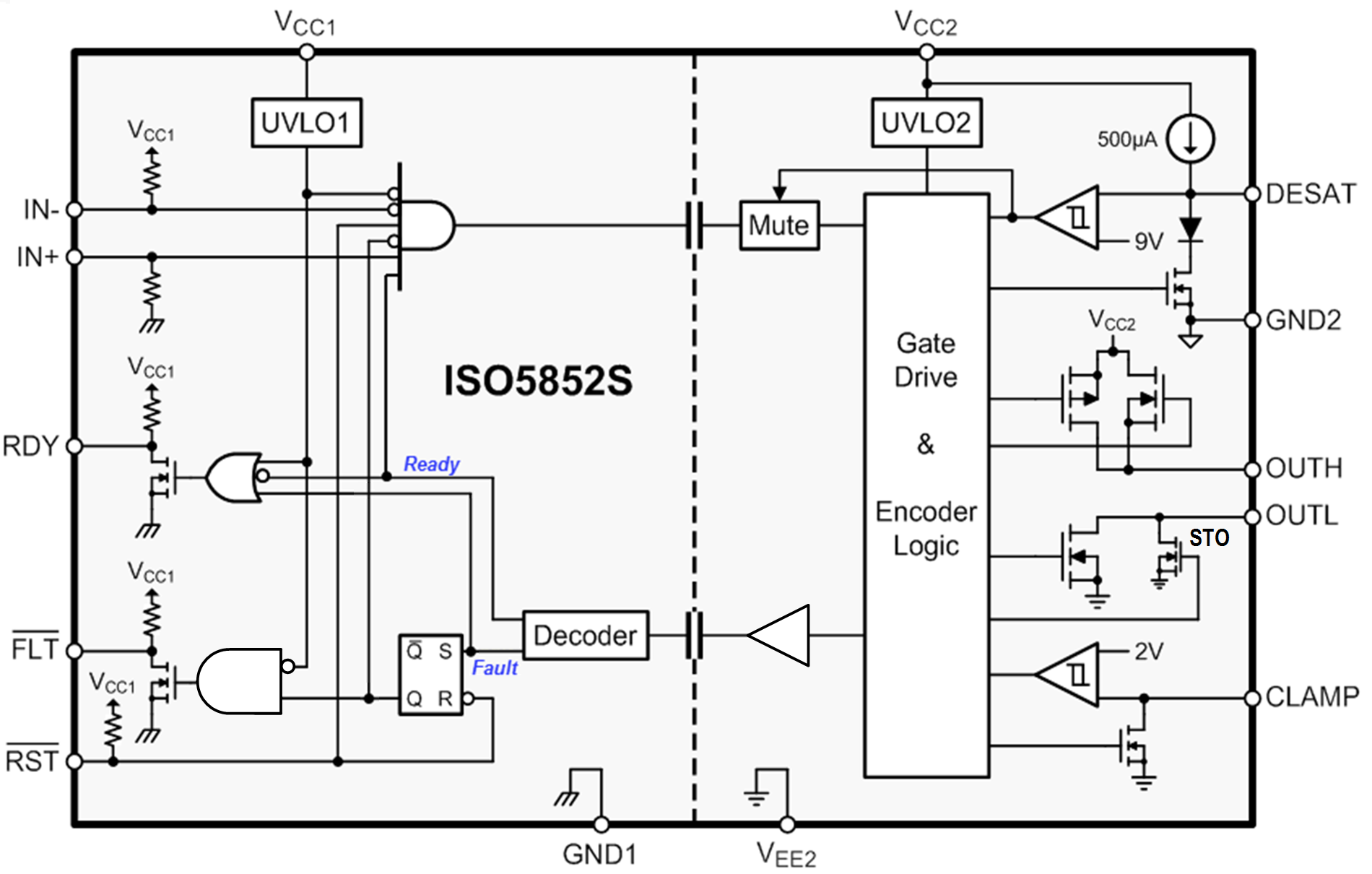 ISO5852S--ʽդ-