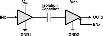 ISO7140CC--ָ-