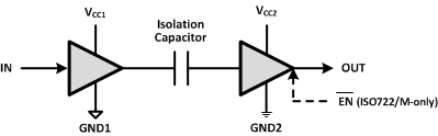 ISO722--ָ-