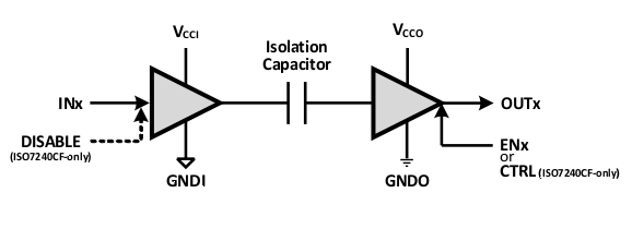 ISO7240CF--ָ-