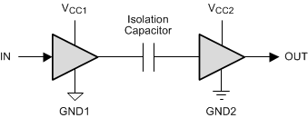 ISO7310-Q1-TIоƬ-ָ-