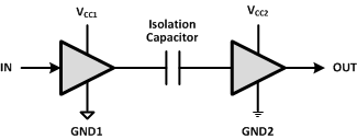 ISO7310FC-TIоƬ-ָ-