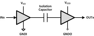 ISO7321FC-TIоƬ-ָ-