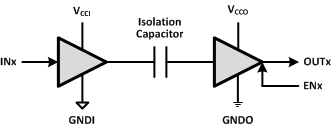 ISO7330C-TIоƬ-ָ-