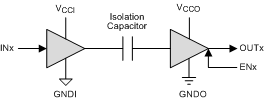 ISO7341-Q1-TIоƬ-ָ-