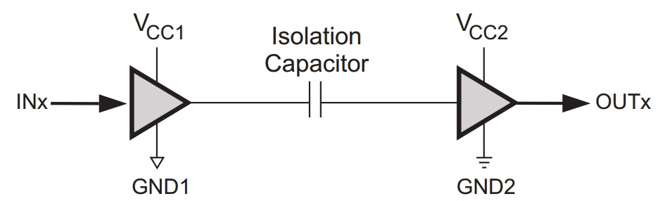 ISO7420FCC--ָ-