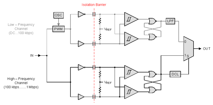 ISO7421-EP--ָ-