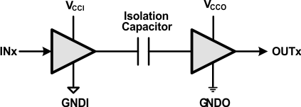 ISO7521C--ָ-