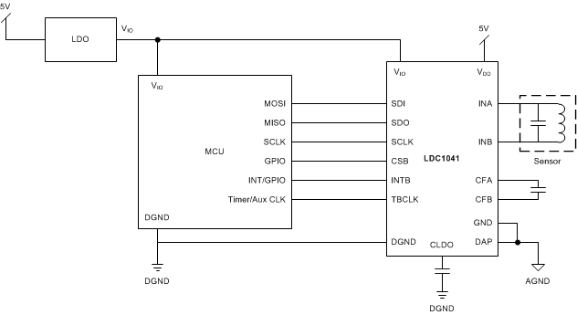 LDC1041-LDC10418 λ Rp24 λ L תдӿ (SPI)