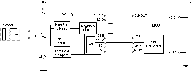 LDC1101-ת-ʽ-Ʒ