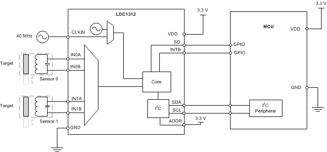 LDC1312-ת-ʽ-Ʒ