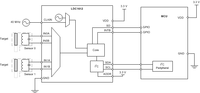 LDC1614-ת-ʽ-Ʒ