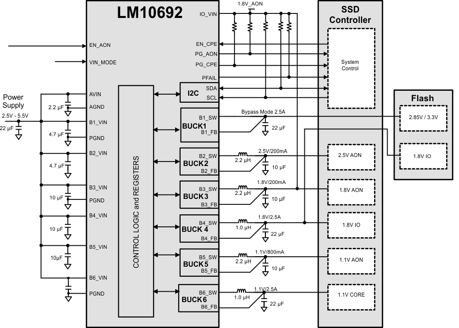 LM10692--ԴͨIC(PMIC)-Դ