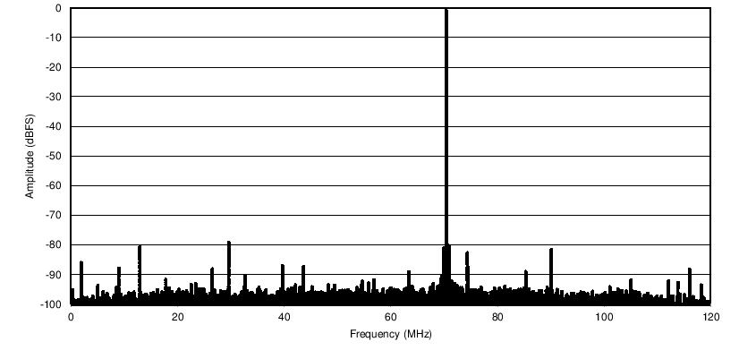 LM15851--ģǰ(AFE)-ת