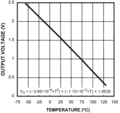 LM20-LM20 2.4-V, 10-A, SC70, DSBGA Temperature Sensor