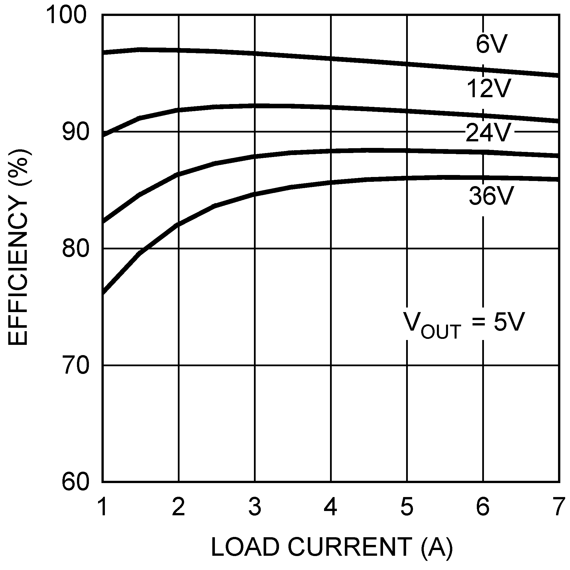 LM25088-LM25088, LM25088-Q1 Wide Input Range Non-Synchronous Buck Controller