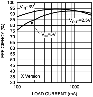 LM26420-LM26420/LM26420-Q0/Q1 Dual 2-A Automotive-Qualified, High-Efficiency Synchronous DC-DC Converter