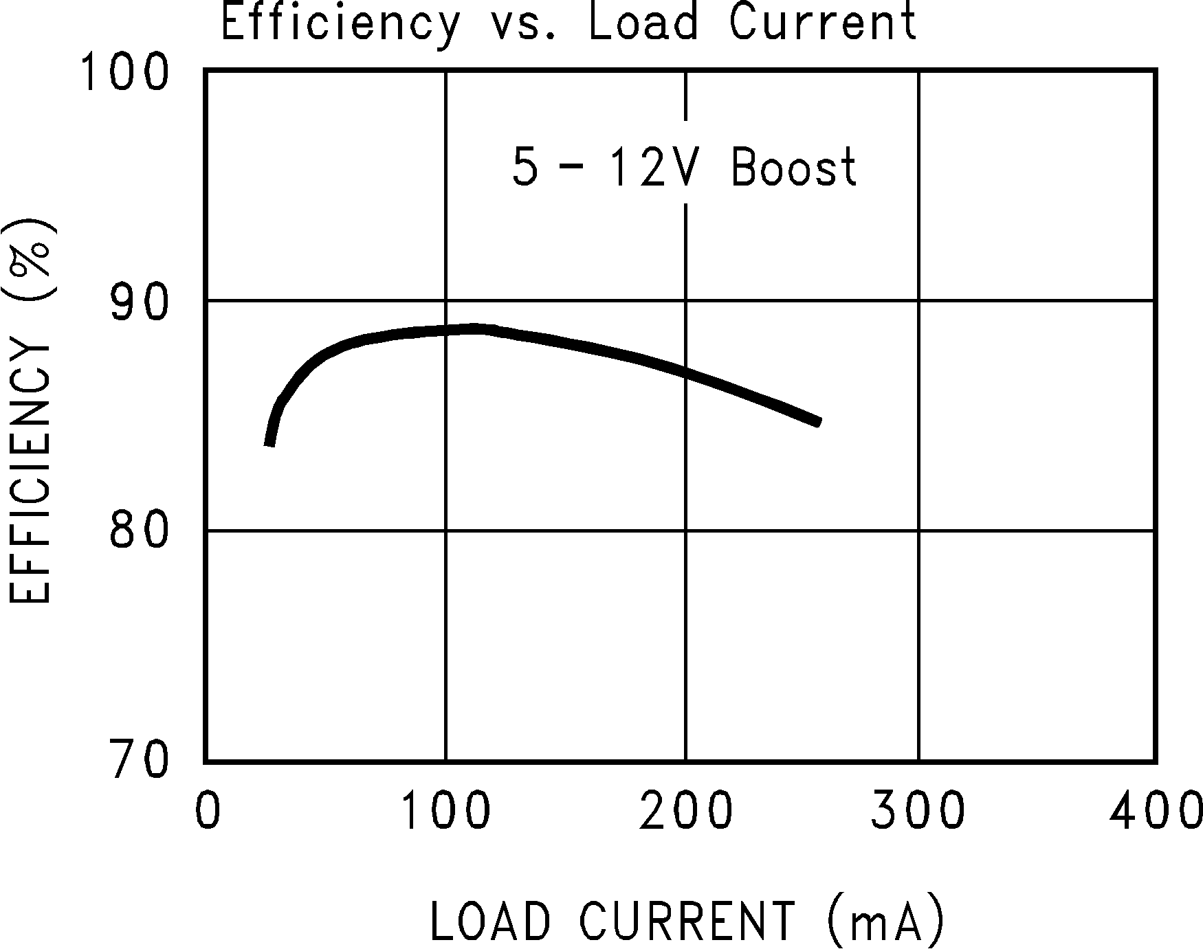 LM27313-LM27313/-Q1 1.6-MHz Boost Converter With 30-V Internal FET Switch in SOT-23