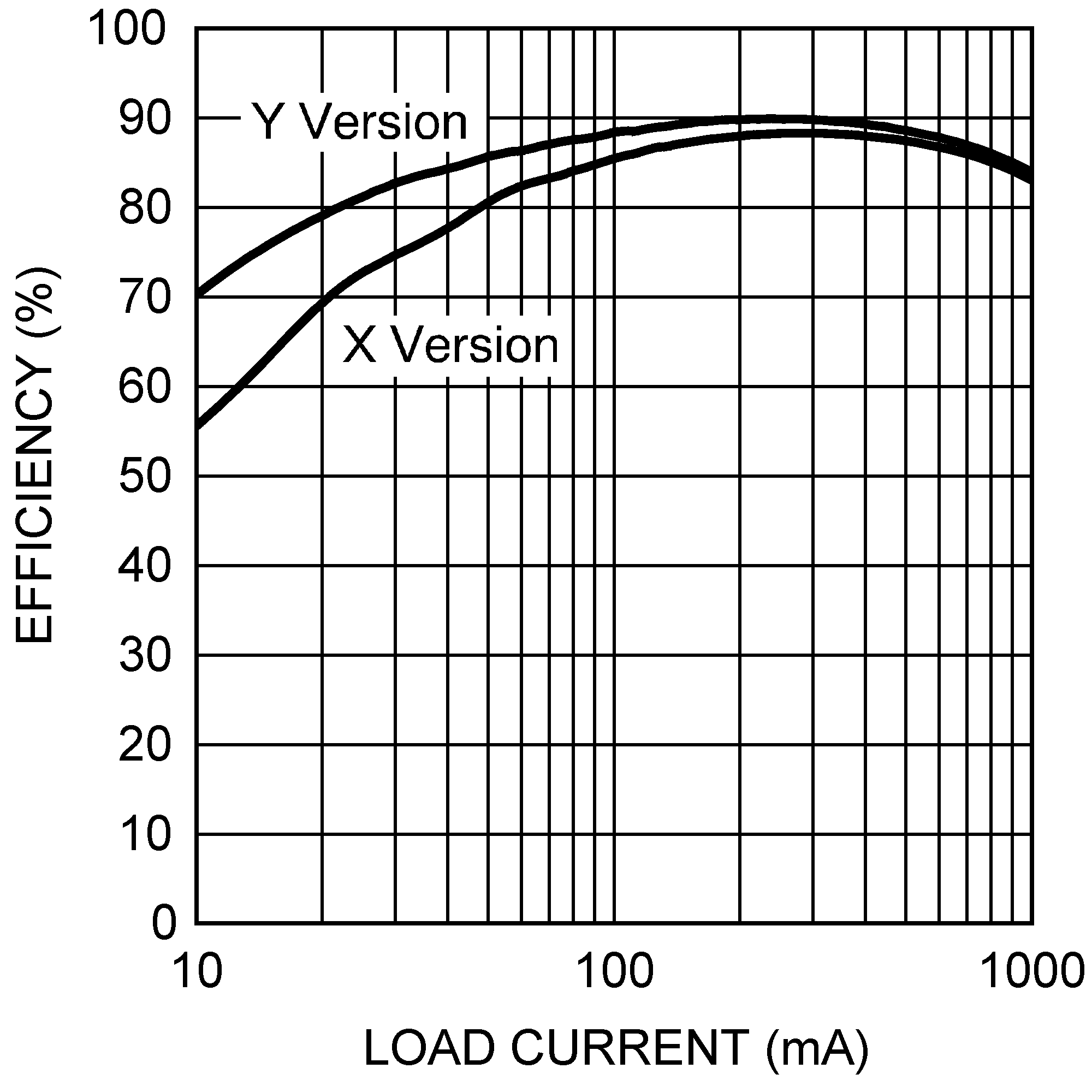 LM2734-Q1-LM2734 Thin SOT 1-A Load Step-Down DC-DC Regulator