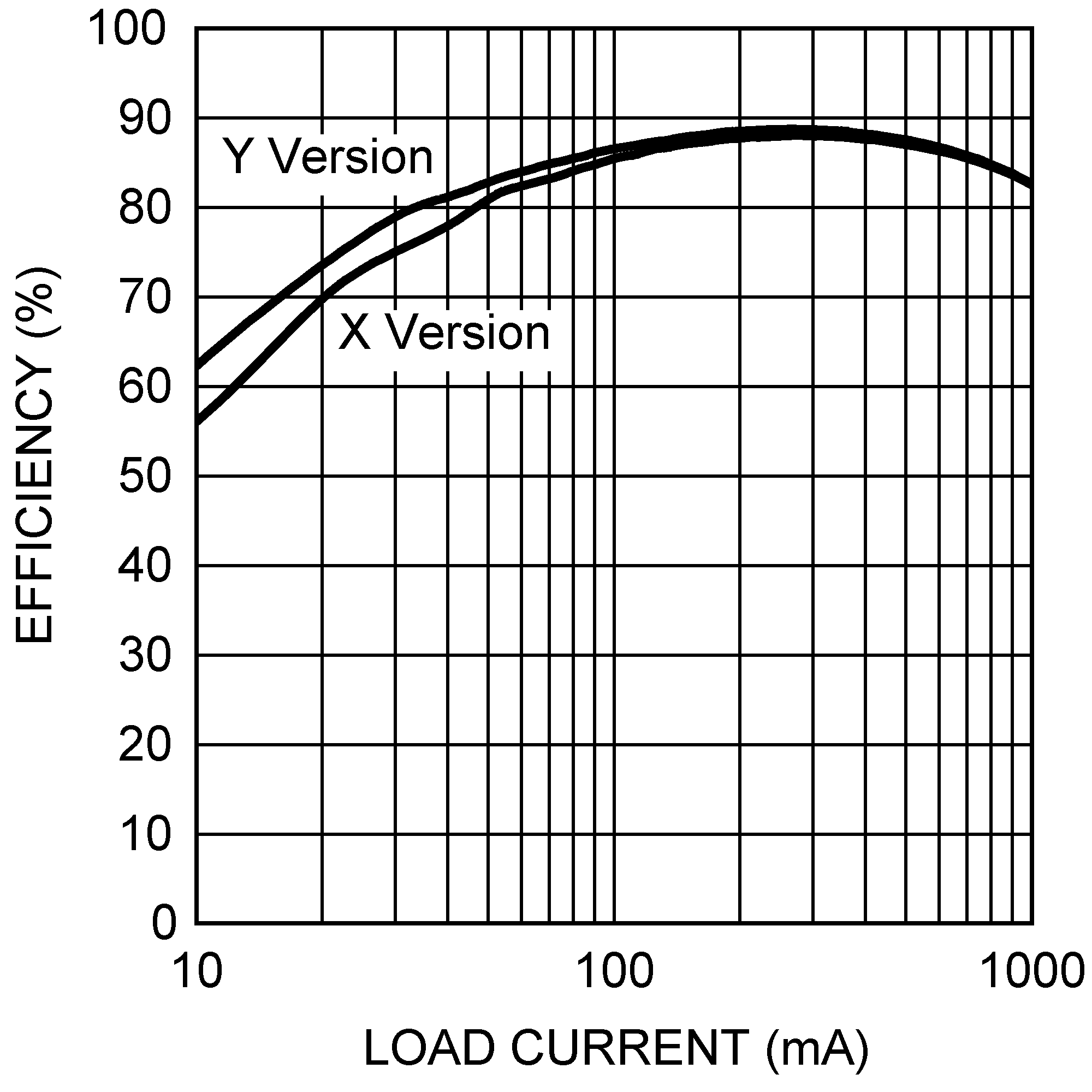 LM2736-LM2736 Thin SOT 750 mA Load Step-Down DC-DC Regulator