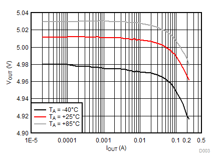 LM2775-LM2775 ص 5V ѹת