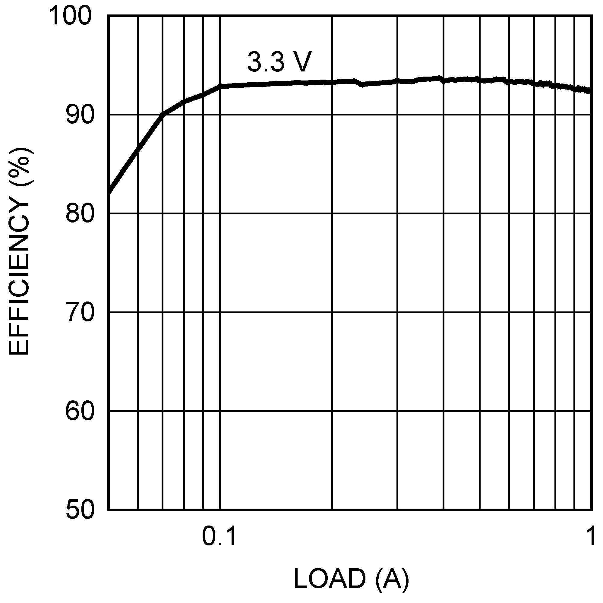 LM2830-LM2830/-Q1 High-Frequency 1.0-A Load Step-Down DC-DC Regulator