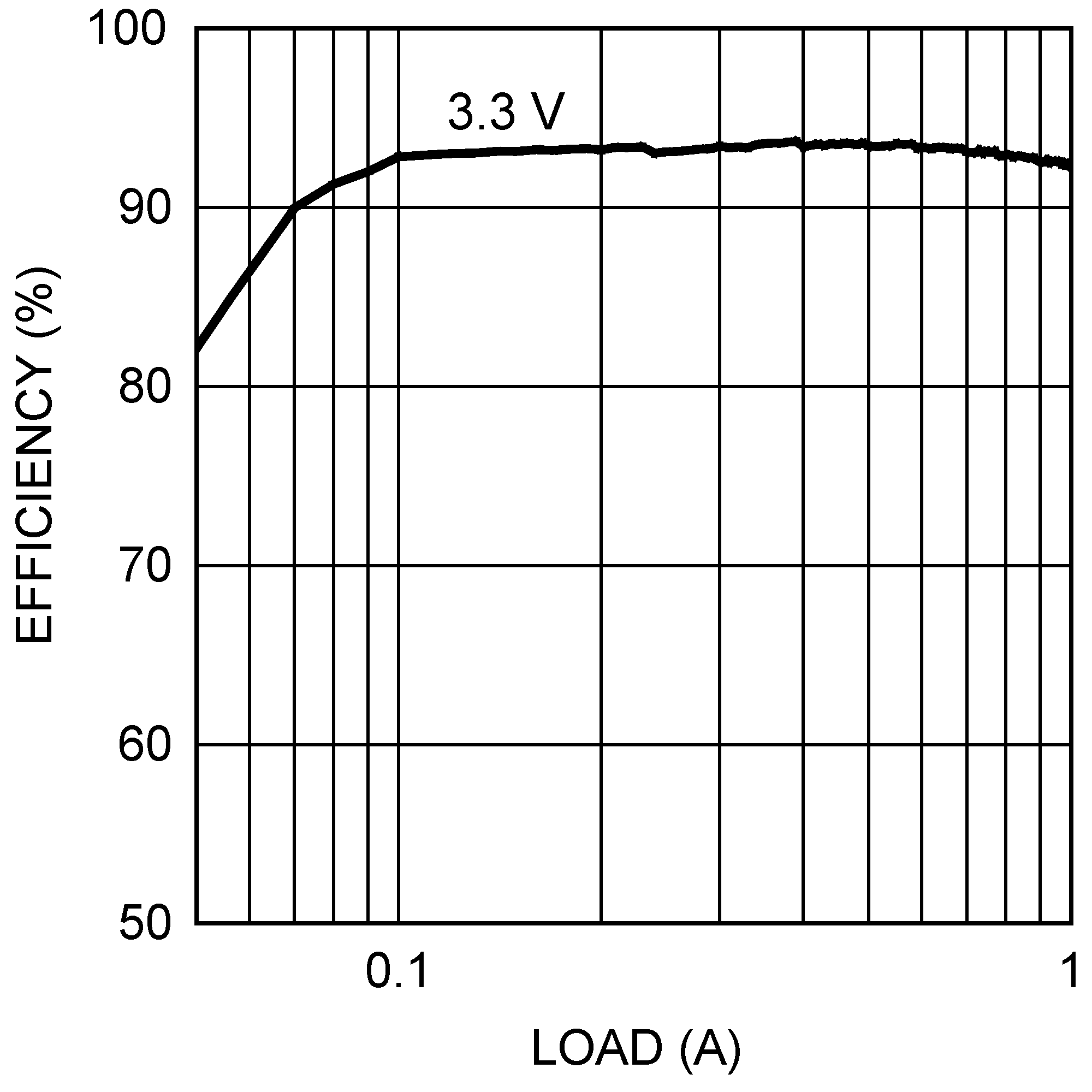 LM2830-Q1-LM2830/-Q1 High-Frequency 1.0-A Load Step-Down DC-DC Regulator