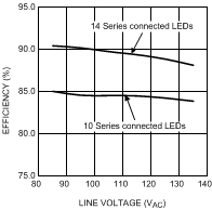 LM3445-LM3445 TRIAC Dimmable Offline LED Driver
