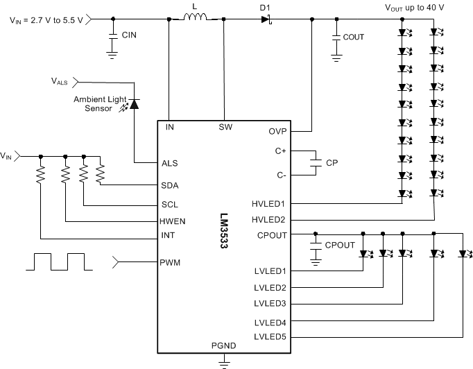 LM3533--LED-Դ