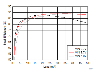 LM3631-LM3631 Complete LCD Backlight and Bias Power