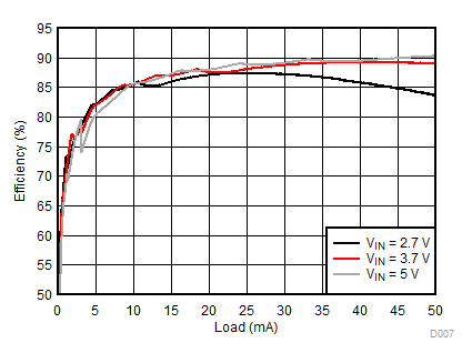 LM3632A-LM3632A ɵоƬ⡢ƫõԴ 1.5A  LED 