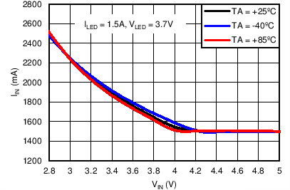 LM3646-LM3646 ˫߲Դ I2C ݽӿڵ 1.5A ͬѹת (Rev. A)