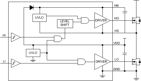 LM5101C--MOSFETIGBTդ-Դ