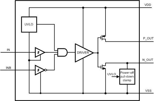 LM5114-Ͳ-MOSFETIGBTդ-Դ