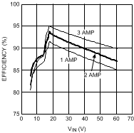 LM5118-Q1-LM5118, LM5118-Q1 Wide Voltage Range Buck-Boost Controller