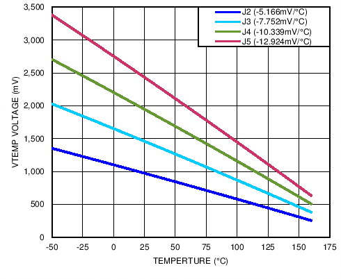 LM57-Q1-LM57-Q1 ɱ¶ȿغģ¶ȴ