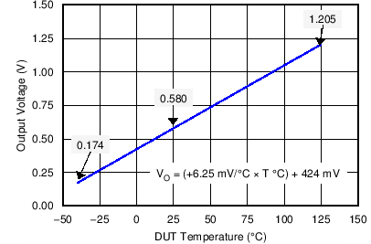 LM60-Q1-LM60 and LM60-Q1 2.7-V, SOT-23 or TO-92 Temperature Sensor