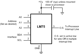 LM75A-¶ȴ-¶ȴͿIC-Ʒ