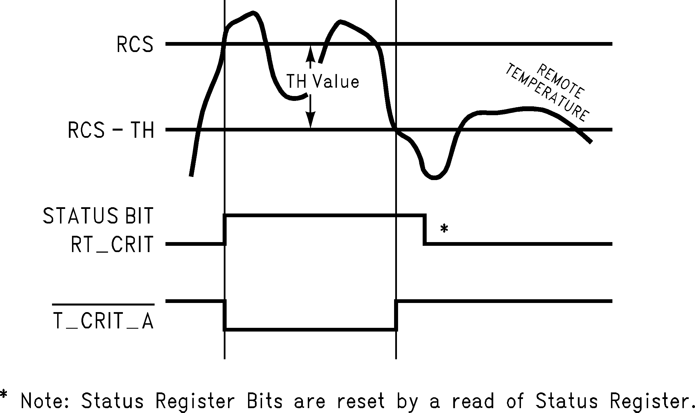 LM89-LM89 0.75C Accurate, Remote Diode And Local Digital Temperature Sensor  With Two-Wire Interface