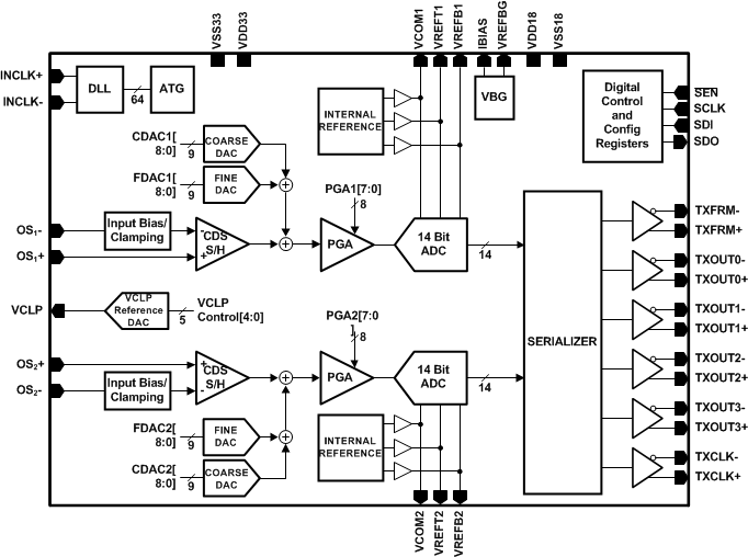 LM98640QML-SP-CCD/CMOSźŵ-ģǰ(AFE)-ת