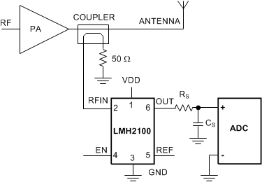 LMH2100--Ƶʼ-RF/IF