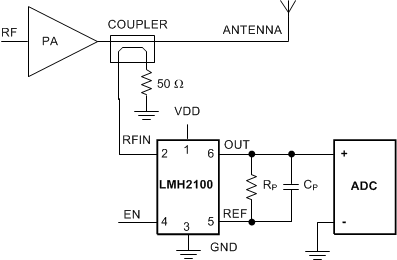 LMH2100-LMH2100 50-MHz to 4-GHz 40-dB Logarithmic Power Detector for CDMA and WCDMA