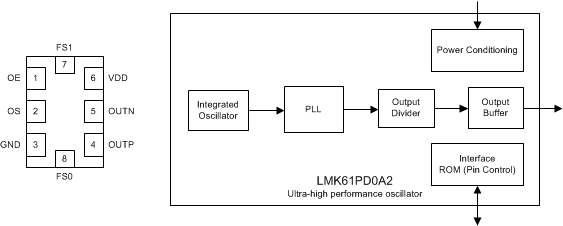 LMK61PD0A2---ʱʱ