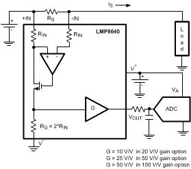 LMP8640-Q1-ģ-ӦŴ-Ŵ