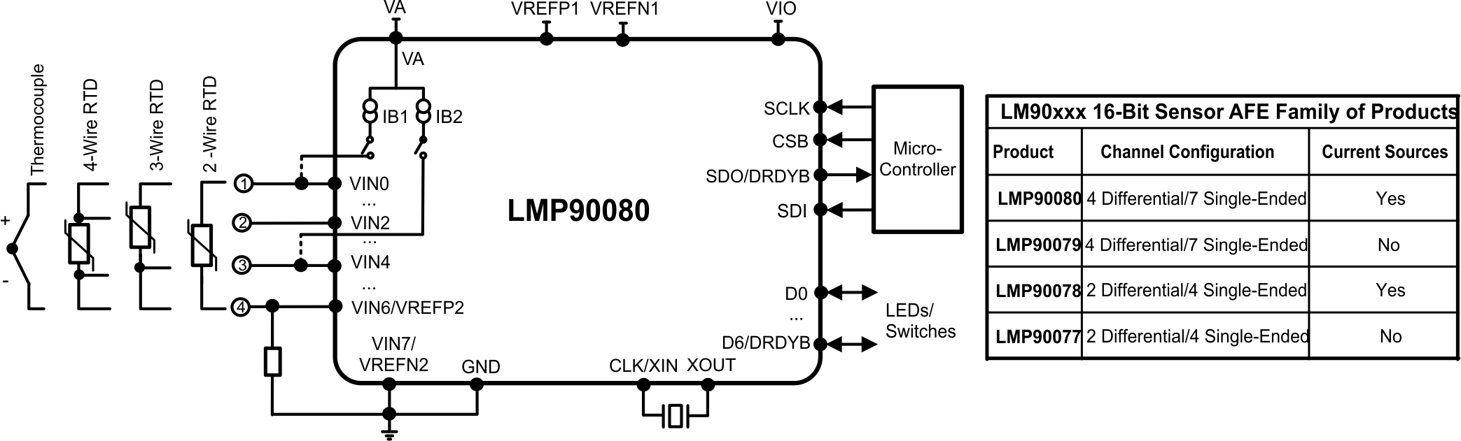 LMP90080-¶&ѹźŵ-ѹӦ-Ʒ