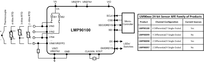 LMP90097-¶&ѹźŵ-ѹӦ-Ʒ